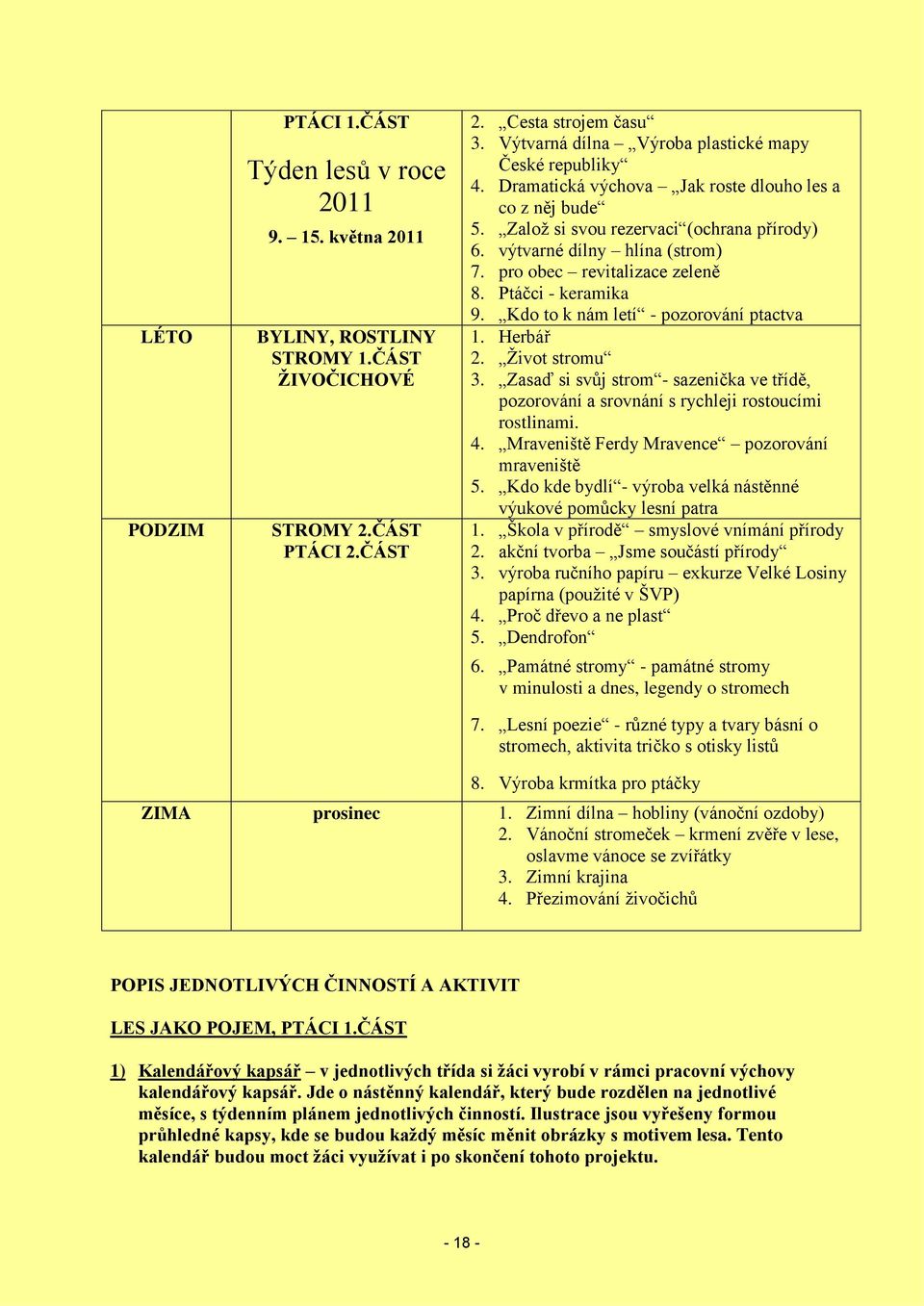 pro obec revitalizace zeleně 8. Ptáčci - keramika 9. Kdo to k nám letí - pozorování ptactva 1. Herbář 2. Život stromu 3.