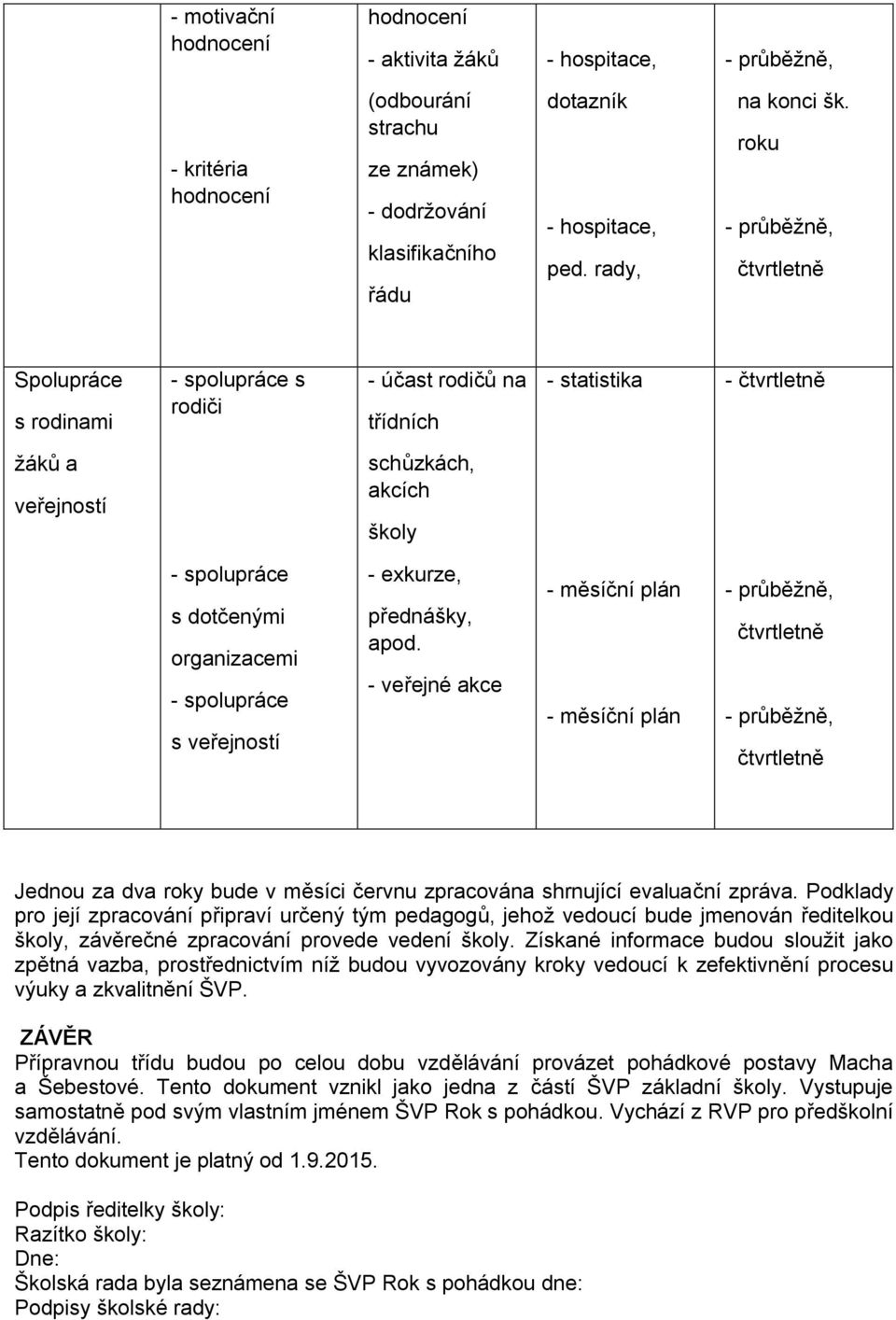 spolupráce s veřejností - exkurze, přednášky, apod. - veřejné akce - měsíční plán - měsíční plán, čtvrtletně, čtvrtletně Jednou za dva roky bude v měsíci červnu zpracována shrnující evaluační zpráva.