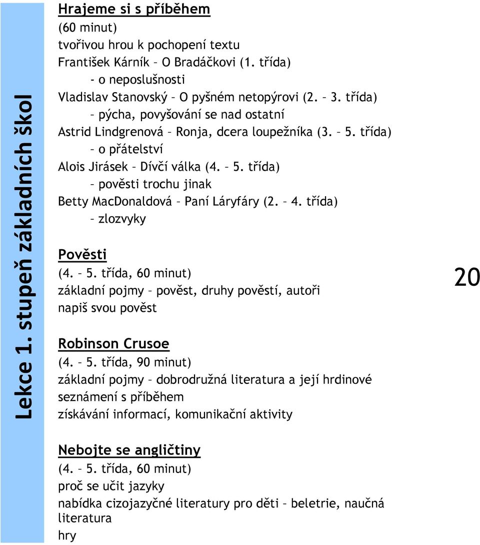 4. třída) zlozvyky Pověsti (4. 5. třída, 60 minut) základní pojmy pověst, druhy pověstí, autoři napiš svou pověst 20 Robinson Crusoe (4. 5. třída, 90 minut) základní pojmy dobrodružná literatura a její hrdinové seznámení s příběhem získávání informací, komunikační aktivity Nebojte se angličtiny (4.