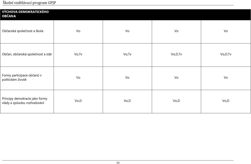Formy participace občanů v politickém životě Vo Vo Vo Vo Principy