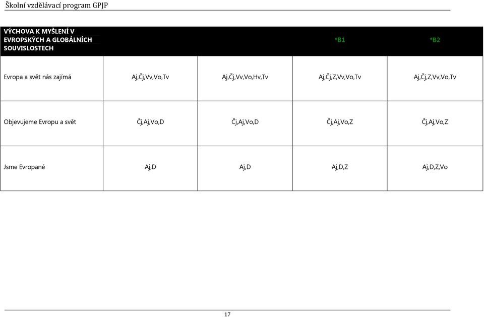 Aj,Čj,Z,Vv,Vo,Tv Aj,Čj,Z,Vv,Vo,Tv Objevujeme Evropu a svět