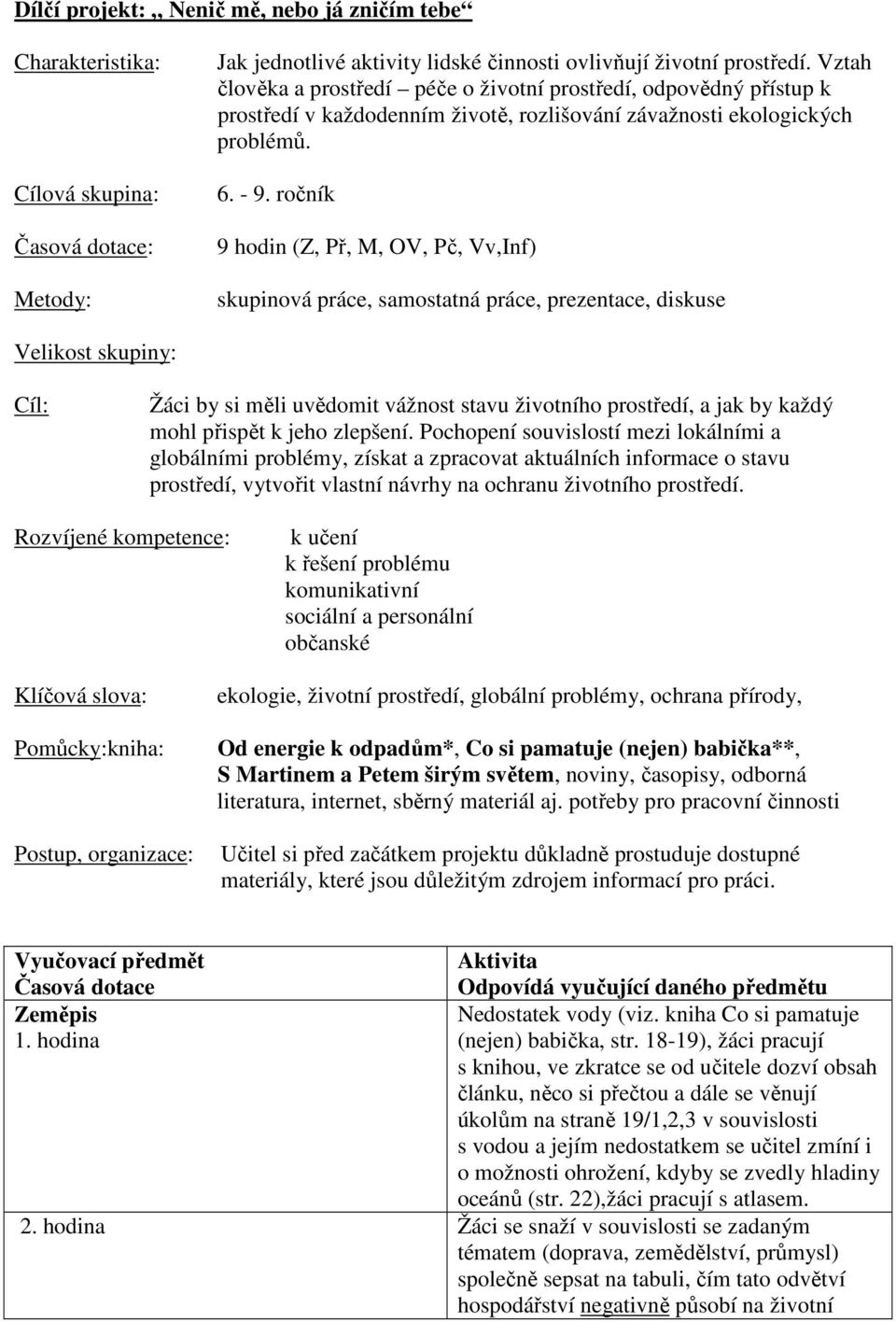 ročník 9 hodin (Z, Př, M, OV, Pč, Vv,Inf) skupinová práce, samostatná práce, prezentace, diskuse Velikost skupiny: Cíl: Žáci by si měli uvědomit vážnost stavu životního prostředí, a jak by každý mohl