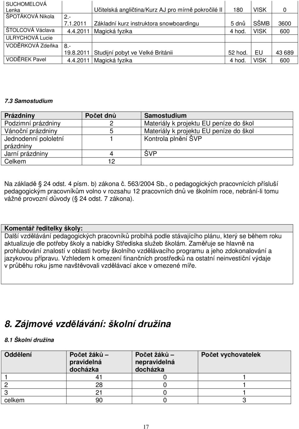 3 Samostudium Prázdniny Počet dnů Samostudium Podzimní prázdniny 2 Materiály k projektu EU peníze do škol Vánoční prázdniny 5 Materiály k projektu EU peníze do škol Jednodenní pololetní 1 Kontrola