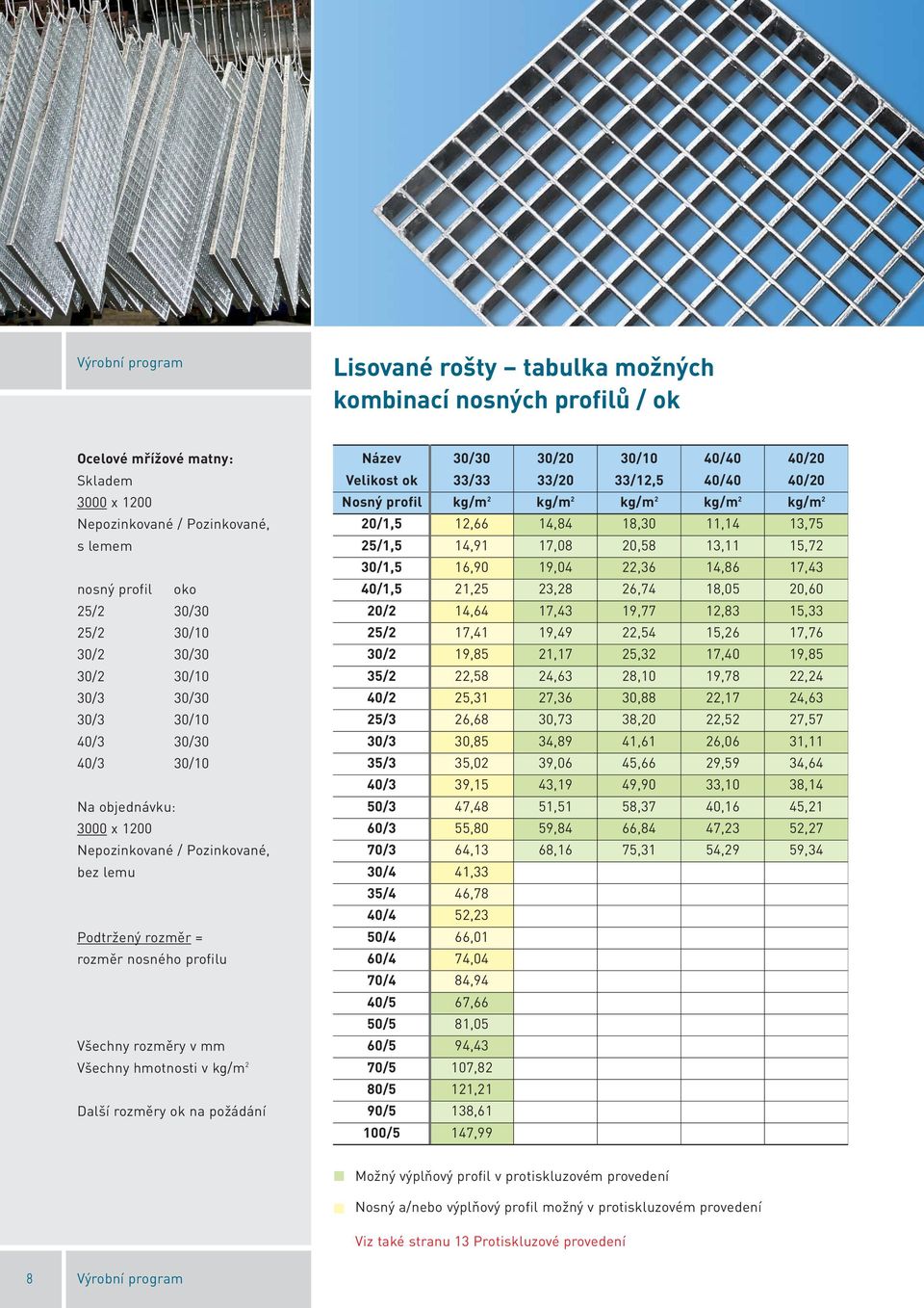 rozměry ok na požádání Název 0 0 30/10 40/40 40/20 Velikost ok 33/33 33/20 33/12,5 40/40 40/20 Nosný profil kg/m 2 kg/m 2 kg/m 2 kg/m 2 kg/m 2 20/1,5 12,66 14,84 18,30 11,14 13,75 25/1,5 14,91 17,08