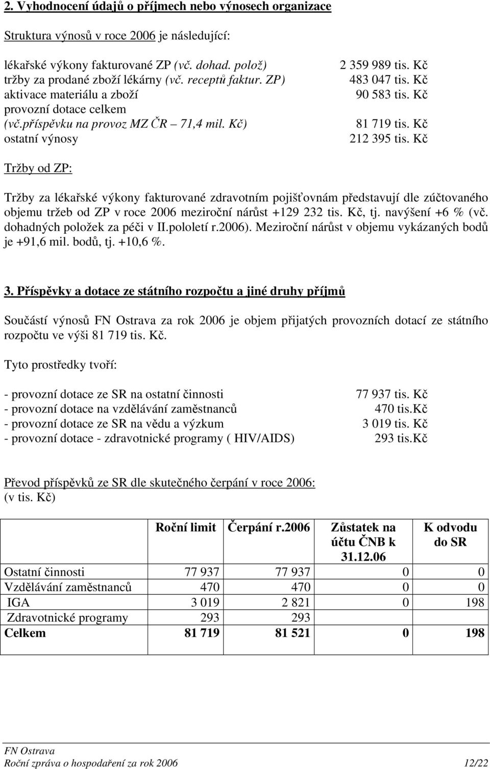 Kč 212 395 tis. Kč Tržby od ZP: Tržby za lékařské výkony fakturované zdravotním pojišťovnám představují dle zúčtovaného objemu tržeb od ZP v roce 2006 meziroční nárůst +129 232 tis. Kč, tj.