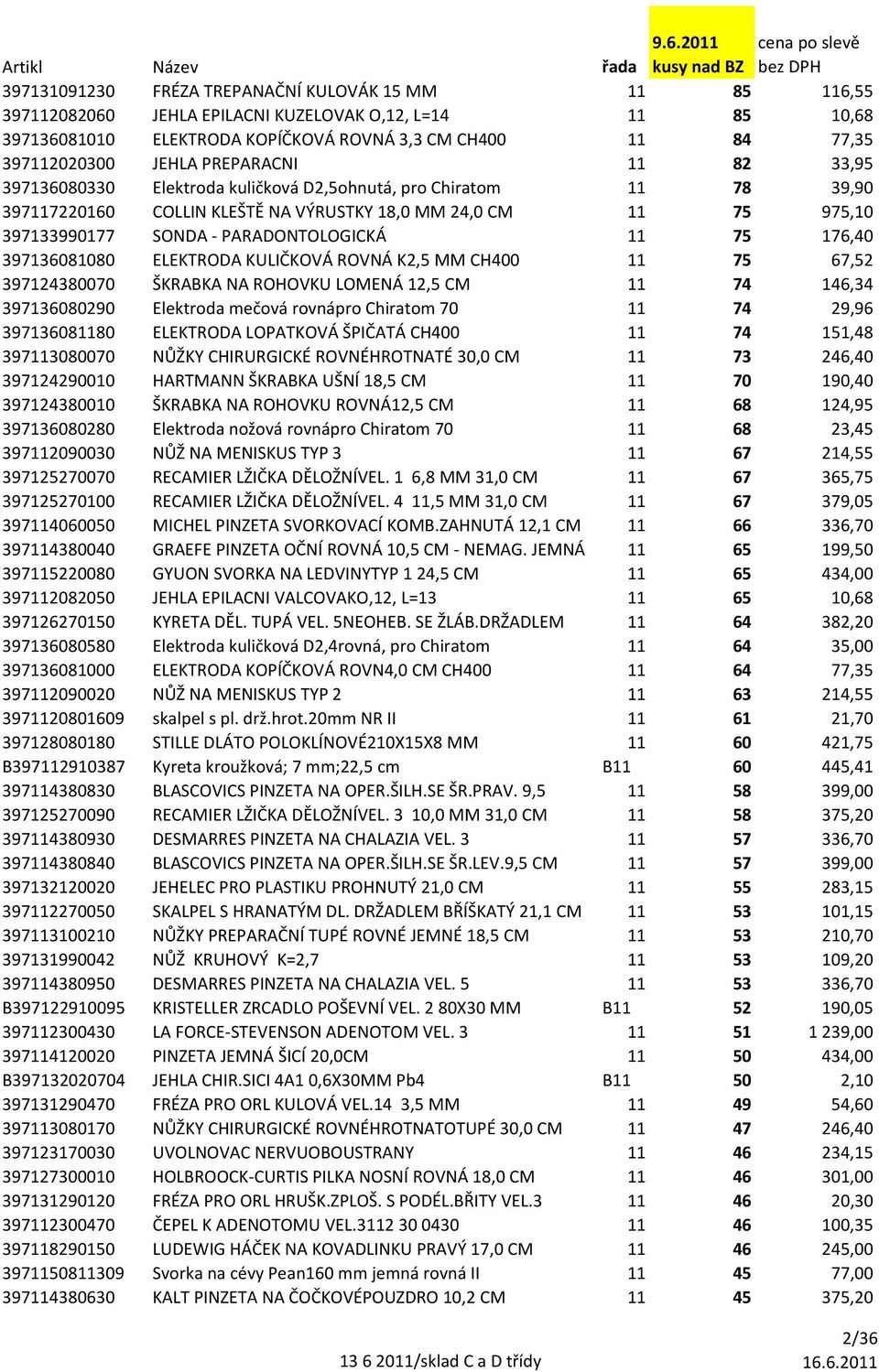 PARADONTOLOGICKÁ 11 75 176,40 397136081080 ELEKTRODA KULIČKOVÁ ROVNÁ K2,5 MM CH400 11 75 67,52 397124380070 ŠKRABKA NA ROHOVKU LOMENÁ 12,5 CM 11 74 146,34 397136080290 Elektroda mečová rovnápro