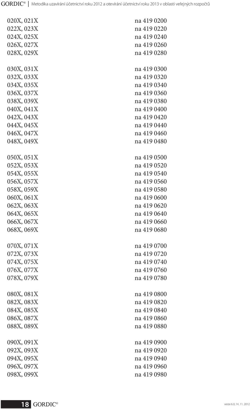 na 419 0440 046X, 047X na 419 0460 048X, 049X na 419 0480 050X, 051X na 419 0500 052X, 053X na 419 0520 054X, 055X na 419 0540 056X, 057X na 419 0560 058X, 059X na 419 0580 060X, 061X na 419 0600