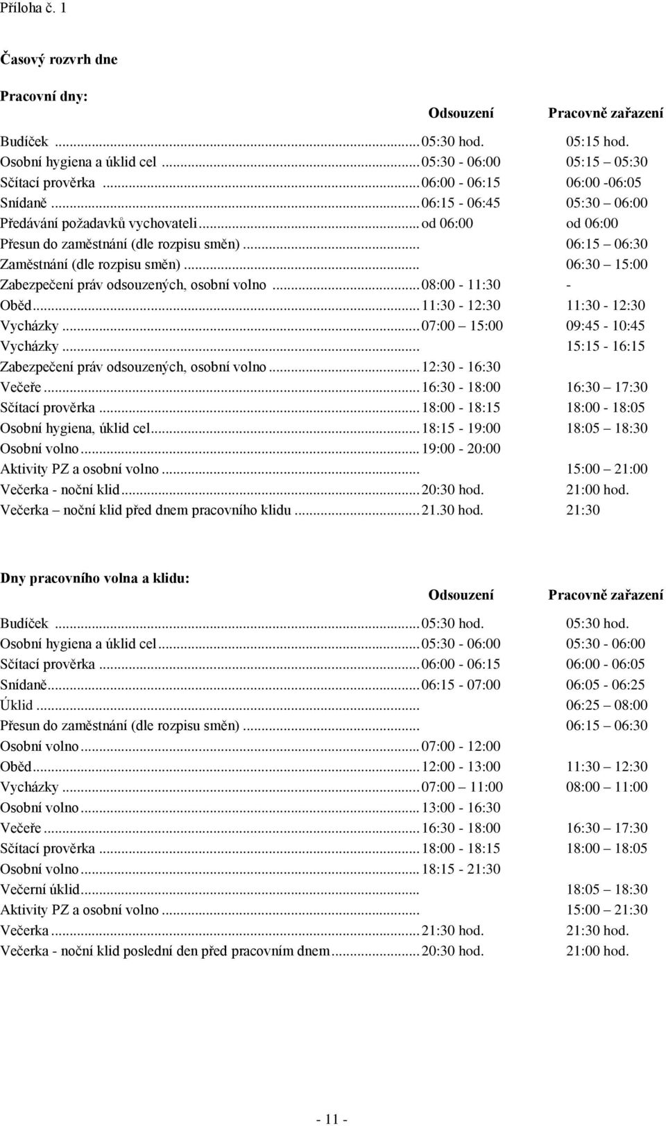 .. 06:30 15:00 Zabezpečení práv odsouzených, osobní volno... 08:00-11:30 - Oběd... 11:30-12:30 11:30-12:30 Vycházky... 07:00 15:00 09:45-10:45 Vycházky.