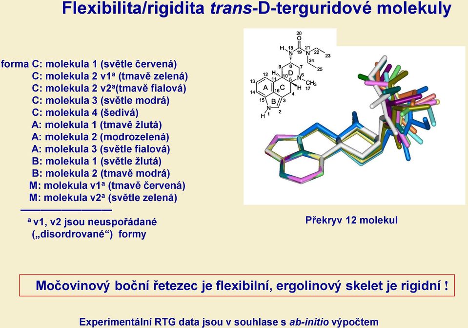 molekula 1 (světle žlutá) B: molekula 2 (tmavě modrá) M: molekula v1 a (tmavě červená) M: molekula v2 a (světle zelená) a v1, v2 jsou neuspořádané (