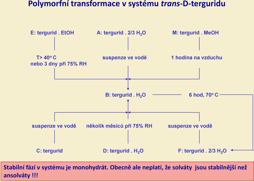 H 2 O 6 hod, 70 o C suspenze ve vodě několik měsíců při 75% RH suspenze ve vodě C: tergurid D: tergurid.