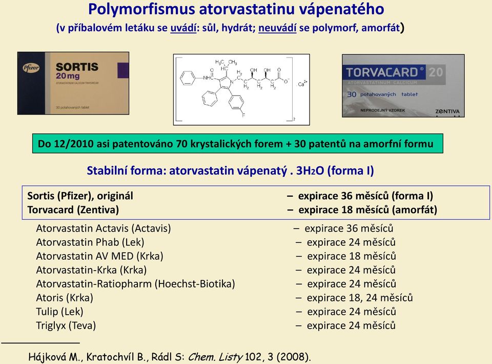 3H2O (forma I) Sortis (Pfizer), originál expirace 36 měsíců (forma I) Torvacard (Zentiva) expirace 18 měsíců (amorfát) Atorvastatin Actavis (Actavis) Atorvastatin Phab (Lek) Atorvastatin AV