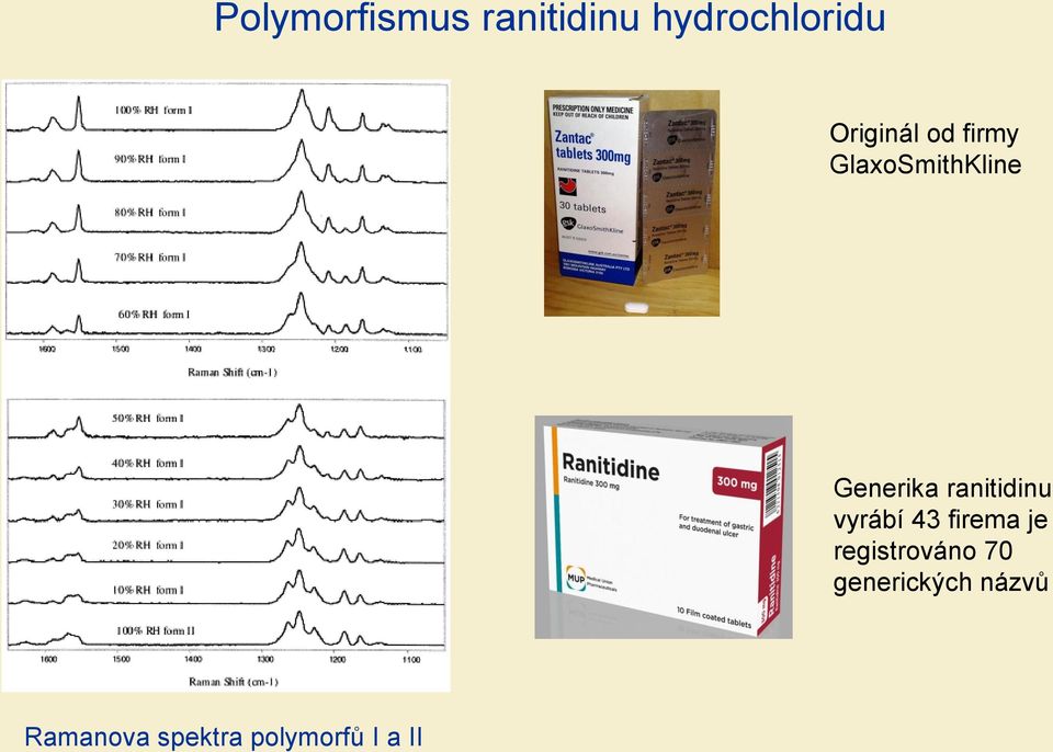 ranitidinu vyrábí 43 firema je registrováno