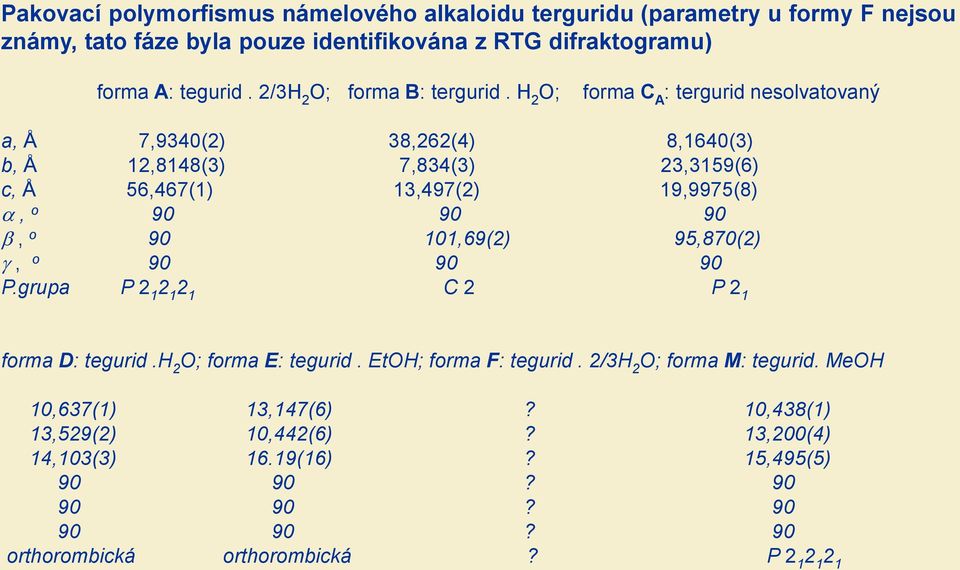 H 2 O; forma C A : tergurid nesolvatovaný a, Å 7,9340(2) 38,262(4) 8,1640(3) b, Å 12,8148(3) 7,834(3) 23,3159(6) c, Å 56,467(1) 13,497(2) 19,9975(8), o 90 90 90, o 90