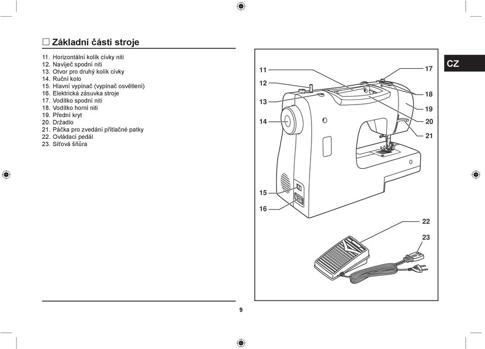 Elektrická zásuvka stroje 17. Vodítko spodní niti 18. Vodítko horní niti 19.