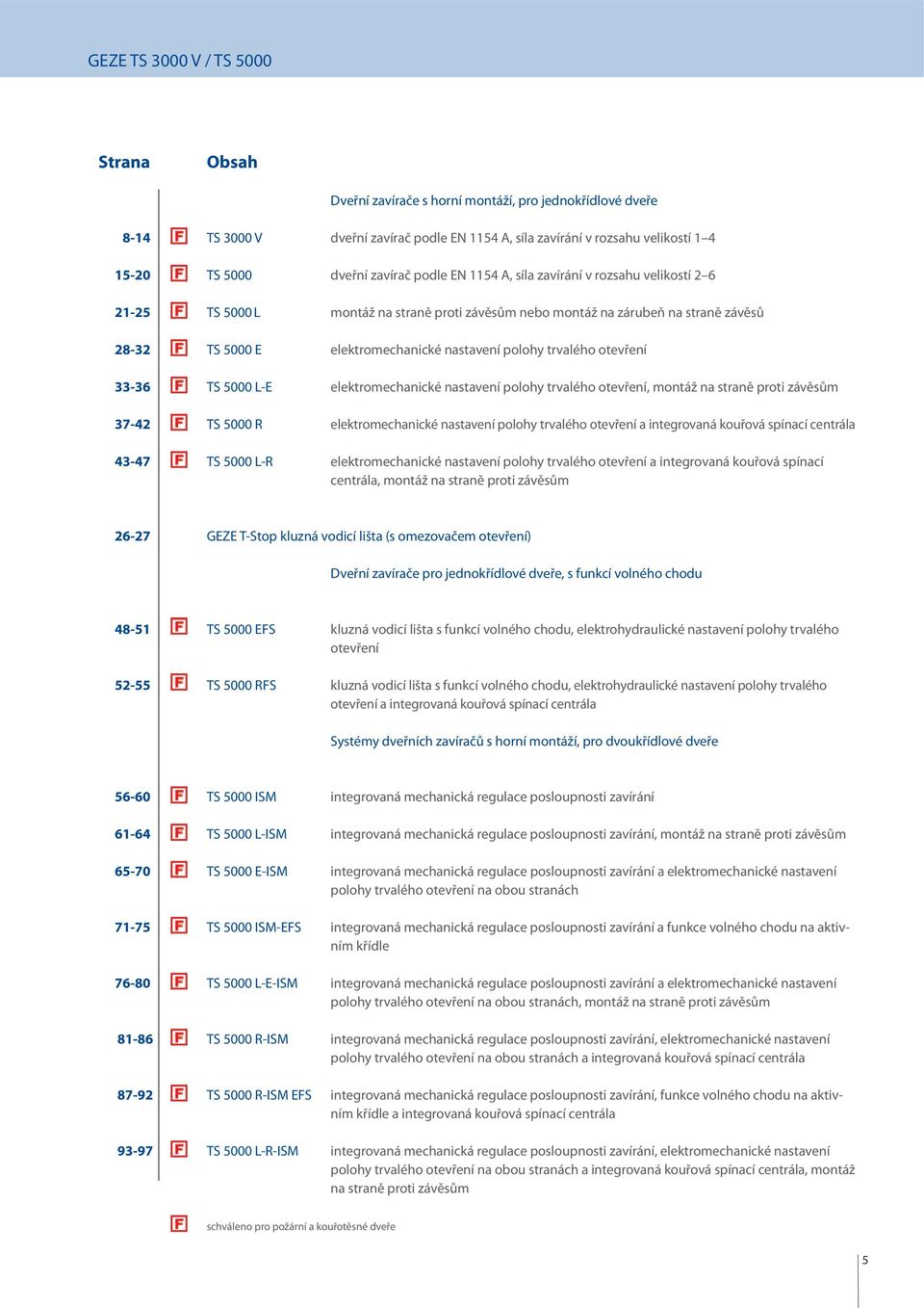 33-36 TS 5000 L-E elektromechanické nastavení polohy trvalého otevření, montáž na straně proti závěsům 37-42 TS 5000 R elektromechanické nastavení polohy trvalého otevření a integrovaná kouřová