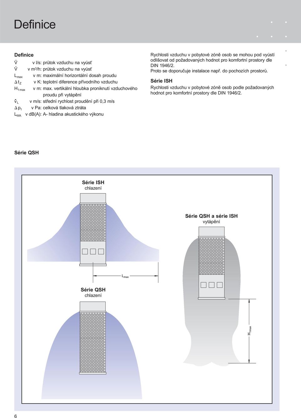 vertikální hloubka proniknutí vzduchového proudu při vytápění v - L v m/s: střední rychlost proudění při 0,3 m/s p t v Pa: celková tlaková ztráta L WA v db(a): A- hladina akustického výkonu