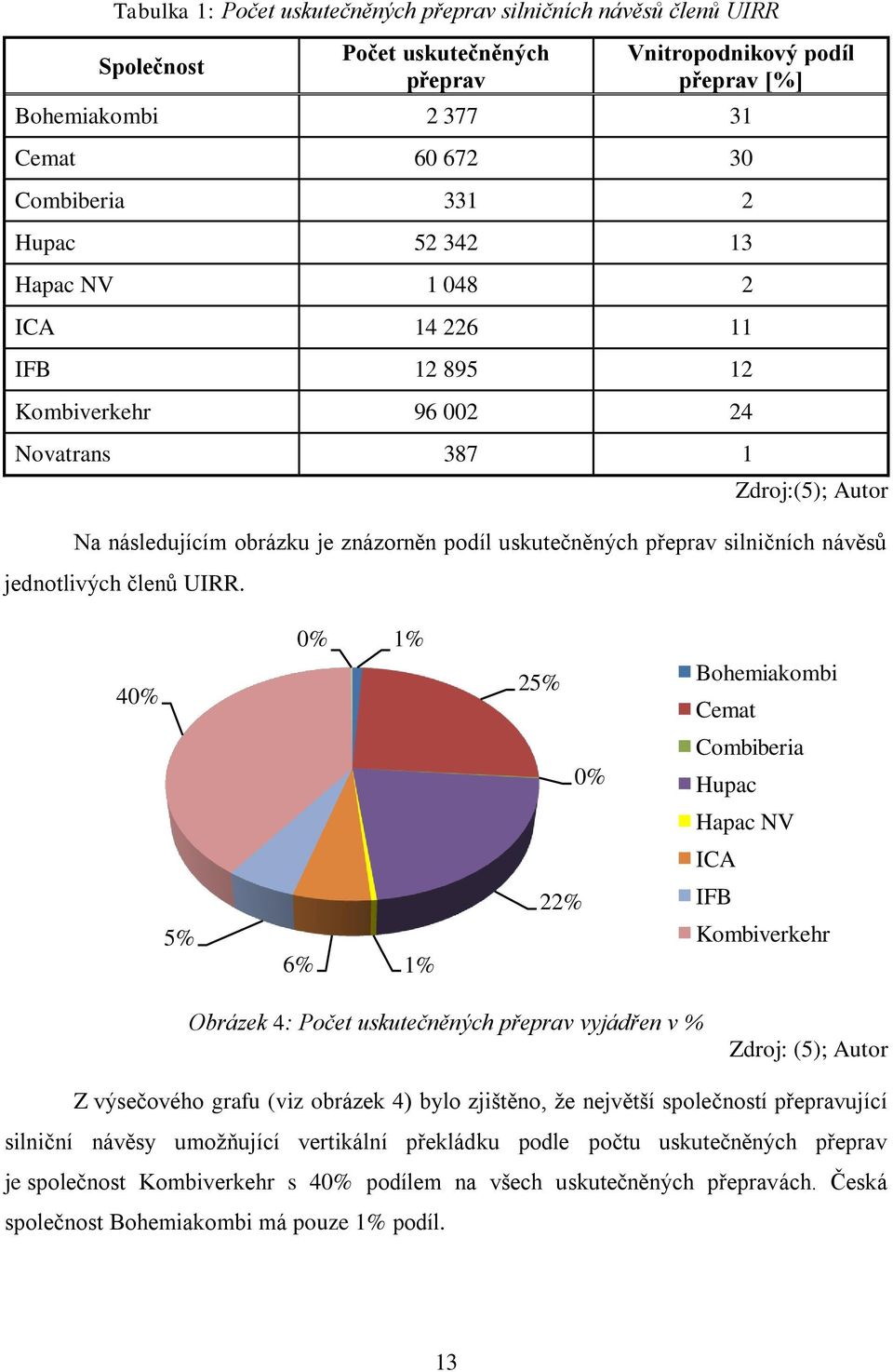 jednotlivých členů UIRR.