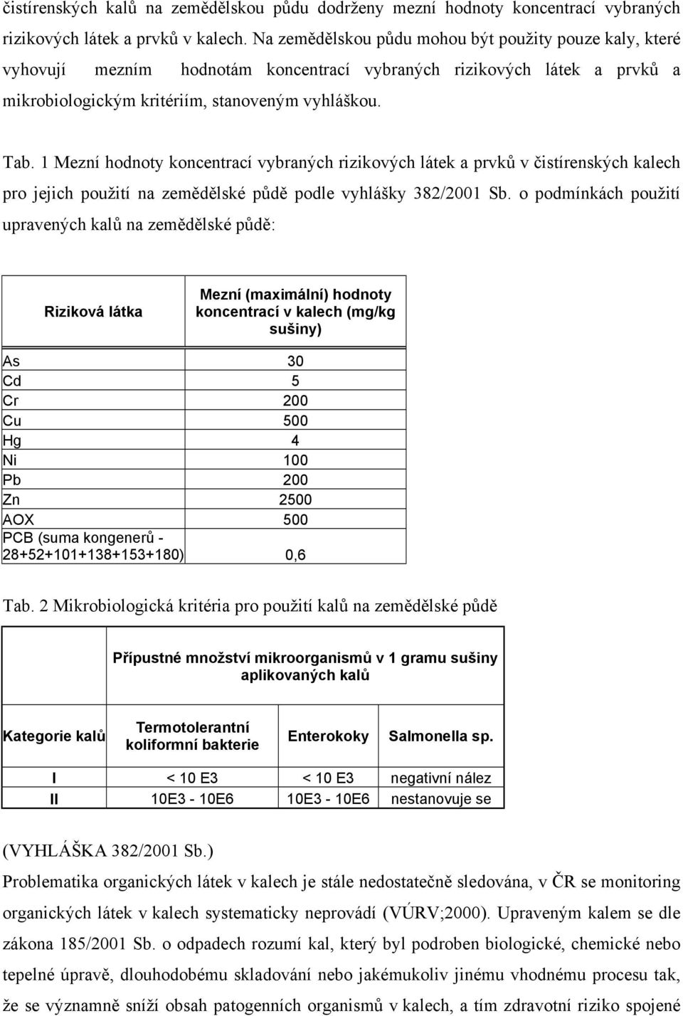 1 Mezní hodnoty koncentrací vybraných rizikových látek a prvků v čistírenských kalech pro jejich použití na zemědělské půdě podle vyhlášky 382/2001 Sb.