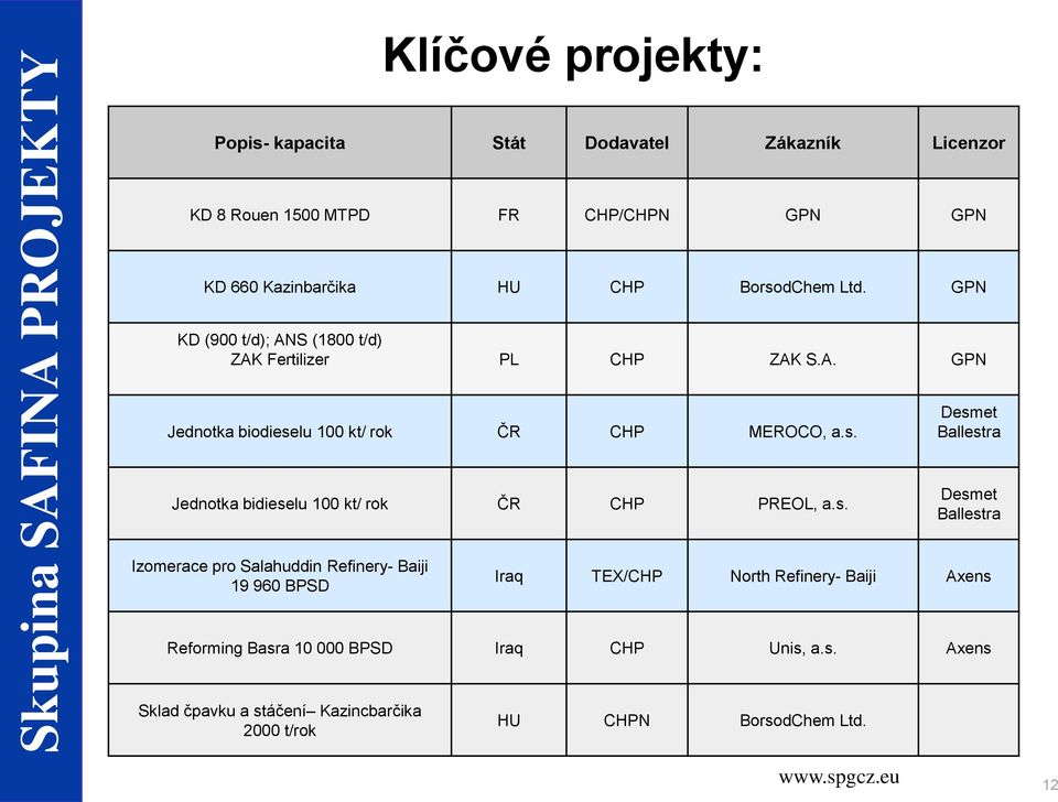 lu 100 kt/ rok ČR CHP MEROCO, a.s.