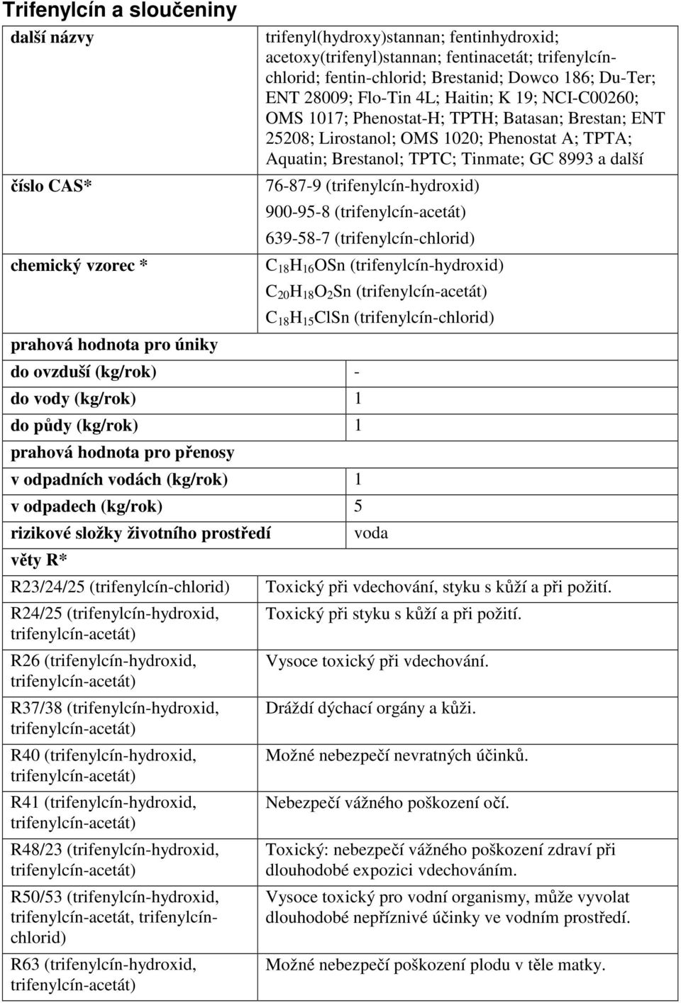 (trifenylcín-hydroxid, R41 (trifenylcín-hydroxid, R48/23 (trifenylcín-hydroxid, R50/53 (trifenylcín-hydroxid, R63 (trifenylcín-hydroxid, trifenyl(hydroxy)stannan; fentinhydroxid;