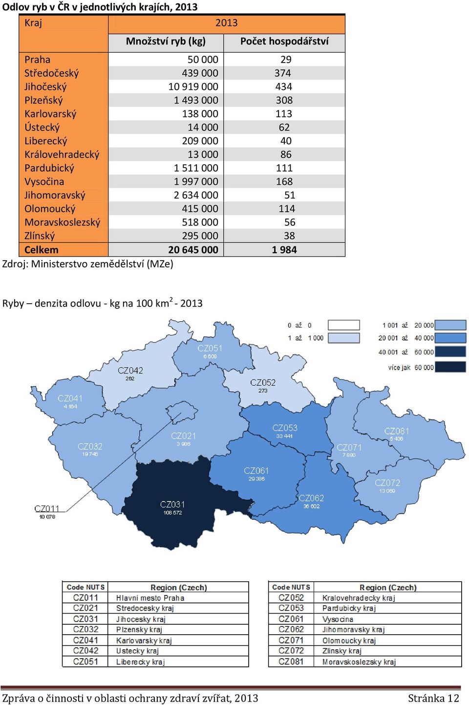 111 Vysočina 1 997 000 168 Jihomoravský 2 634 000 51 Olomoucký 415 000 114 Moravskoslezský 518 000 56 Zlínský 295 000 38 Celkem 20 645 000 1 984