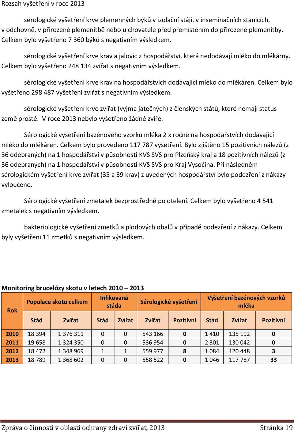 Celkem bylo vyšetřeno 248 134 zvířat s negativním výsledkem. sérologické vyšetření krve krav na hospodářstvích dodávající mléko do mlékáren.