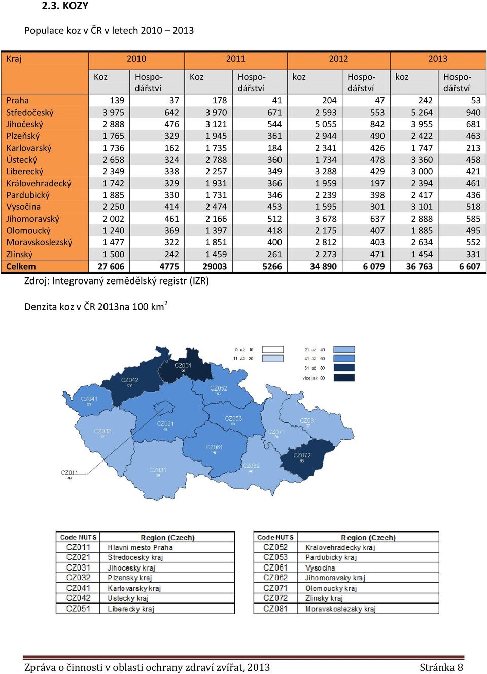 2 788 360 1 734 478 3 360 458 Liberecký 2 349 338 2 257 349 3 288 429 3 000 421 Královehradecký 1 742 329 1 931 366 1 959 197 2 394 461 Pardubický 1 885 330 1 731 346 2 239 398 2 417 436 Vysočina 2