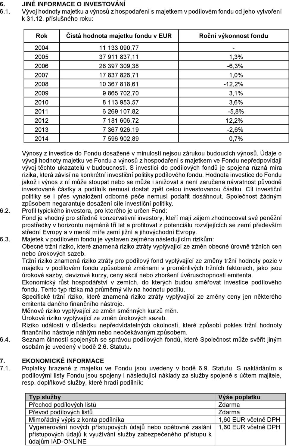 9 865 702,70 3,1% 2010 8 113 953,57 3,6% 2011 6 269 107,82-5,8% 2012 7 181 606,72 12,2% 2013 7 367 926,19-2,6% 2014 7 596 902,89 0,7% Výnosy z investice do Fondu dosažené v minulosti nejsou zárukou