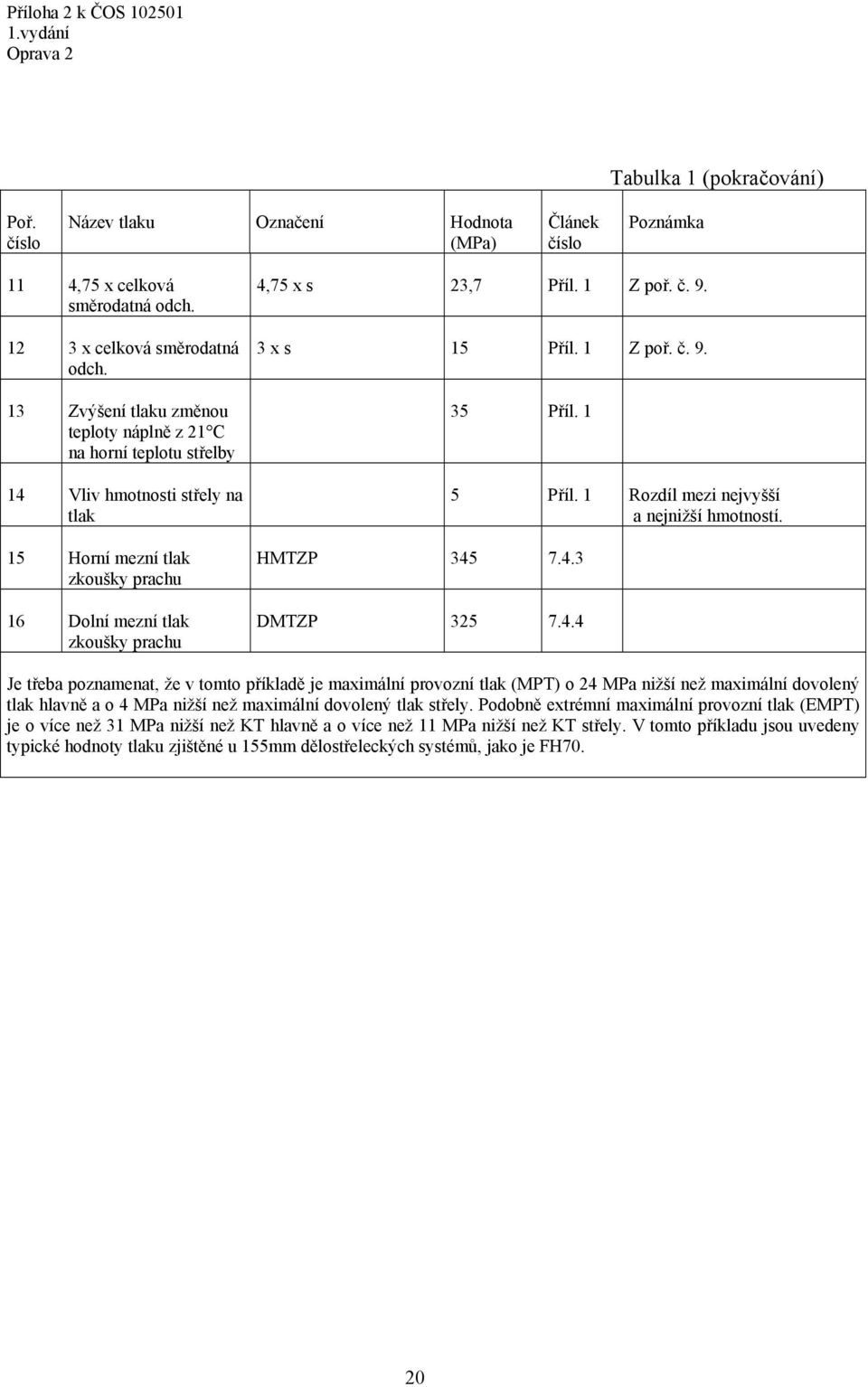 3 x s 5 Příl. Z poř. č. 9. 35 Příl. HMTZP 345 7.4.3 DMTZP 35 7.4.4 5 Příl. Rozdíl ezi nejvyšší a nejnižší hotností.