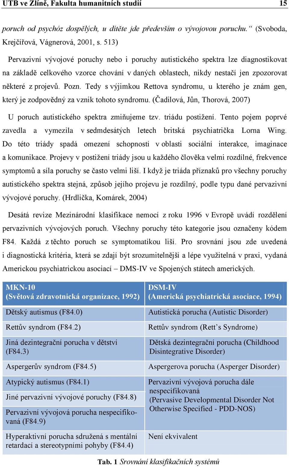 Tedy s výjimkou Rettova syndromu, u kterého je znám gen, který je zodpovědný za vznik tohoto syndromu. (Čadilová, Jůn, Thorová, 2007) U poruch autistického spektra zmiňujeme tzv. triádu postiţení.