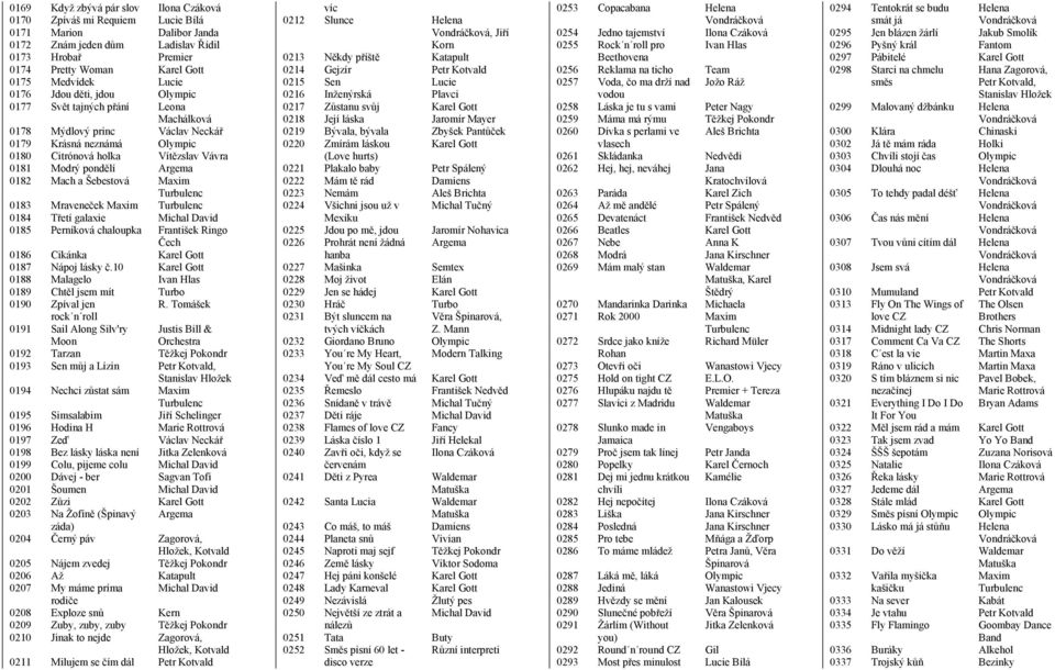 a Šebestová Maxim 0183 Mraveneček Maxim 0184 Třetí galaxie Michal David 0185 Perníková chaloupka František Ringo Čech 0186 Cikánka Karel Gott 0187 Nápoj lásky č.