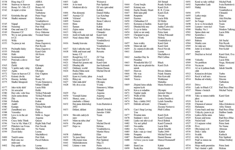 Počitadlo lásky Hana Zagorová 0355 Pokaždé Karel Gott 0360 Haló Jiří Korn 0361 Sentimentální Surf 0363 Prstýnek a slovo Surf láska 0365 Žárlíš Olympic 0366 V pekle sudy válej Kabát 0367 Agáta Olympic