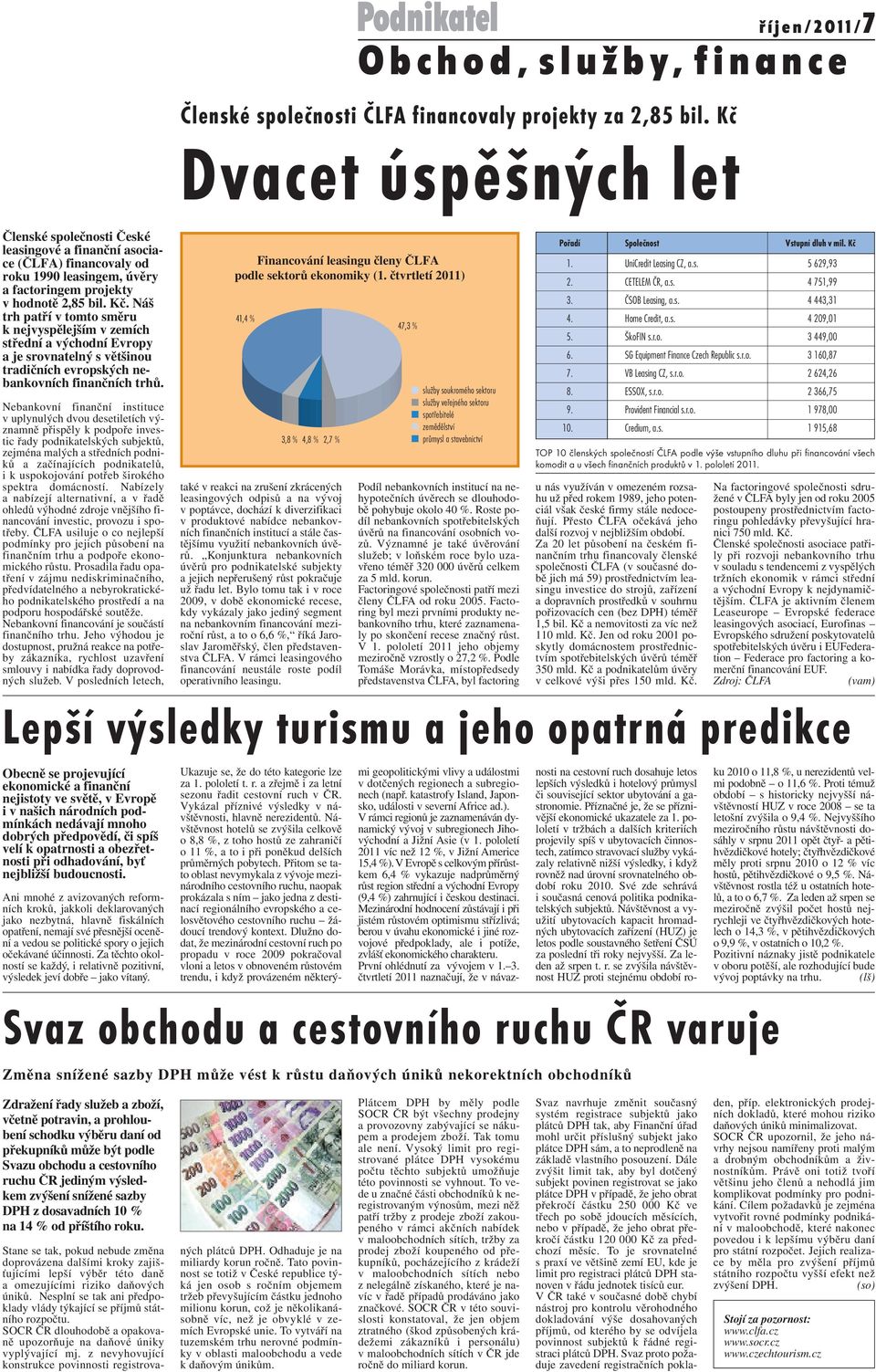 Náš trh patří v tomto směru k nejvyspělejším v zemích střední a východní Evropy a je srovnatelný s většinou tradičních evropských nebankovních finančních trhů.