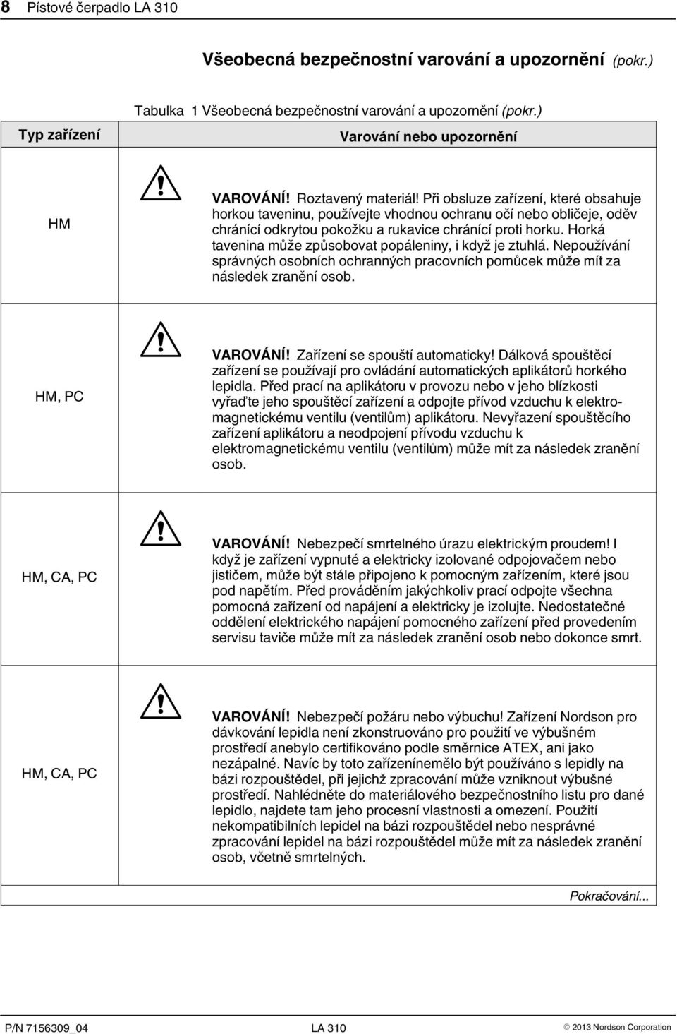 Horká tavenina může způsobovat popáleniny, i když je ztuhlá. Nepoužívání správných osobních ochranných pracovních pomůcek může mít za následek zranění osob. HM, PC VAROVÁNÍ!