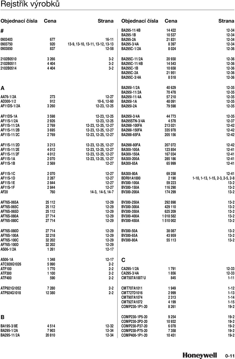 AFS-00A - AFS-00C - AFS-00D - AFS-0A 1 - AFS-0C 0 - AFS-0D 0 - AS0-1/A 1 1-1 AS0-1A 1-1 ATCG 0 - ATF0 1 0 - ATF00 1 0 - ATF00 0 - ATP1G 0 - ATPG1 0 - B BA1-/E - BA-1/A 0 - BA-/A 0 - BA-/B - BA-1B -