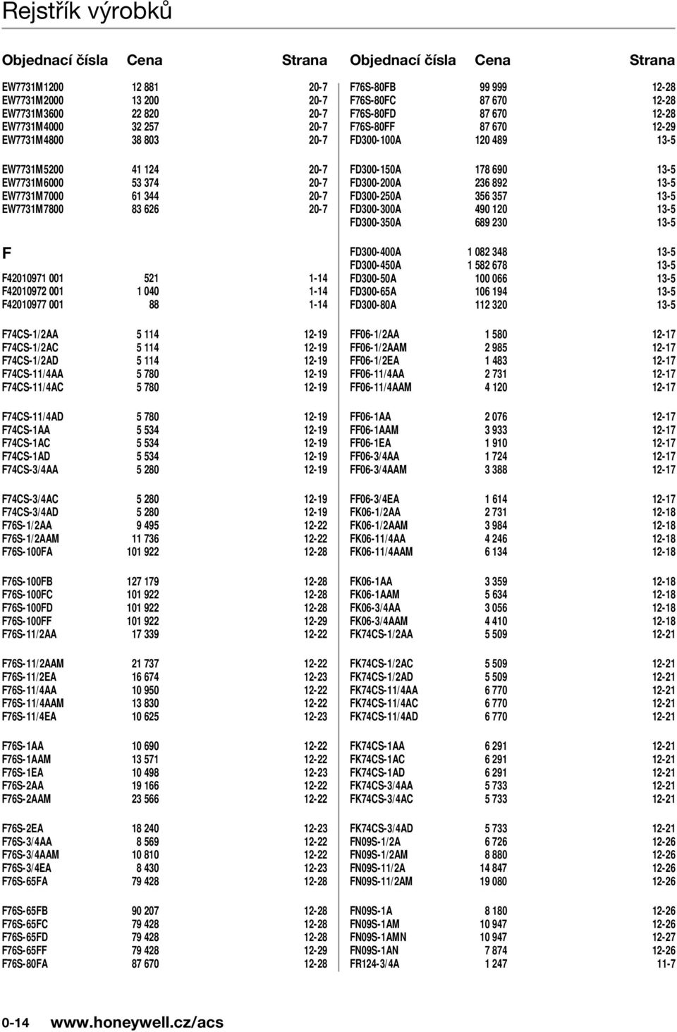 FS-0FB 1 - FS-0FC 1 - FS-0FD 1 - FS-0FF 1 - FS-/AA 1 - FS-/AAM 1 - FS-/EA 1 - FS-/AA 0 - FS-/AAM 0 - FS-/EA - FS-1AA 0 - FS-1AAM 1 - FS-1EA - FS-AA 1 1 - FS-AAM - FS-EA 1 0 - FS-/AA - FS-/AAM -