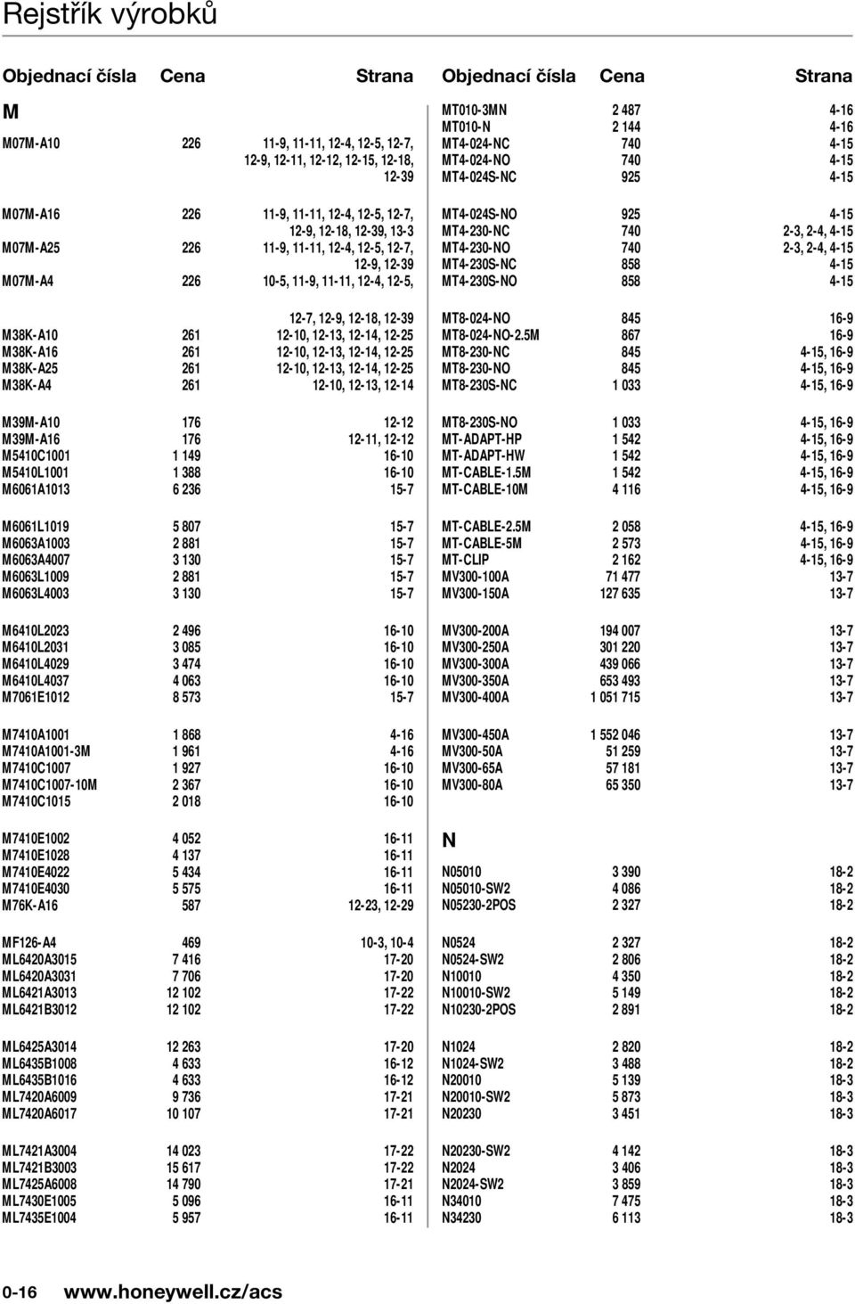 ML0 1- ML0 0 1- M01E 1- MA01 1-1 MA01-M 1 1-1 MC0 1 1- MC0-M 1- MC1 01 1- ME0 0 1- ME 1- ME0 1- ME00 1- MK-A1 -, - MF-A -, - ML0A01 1 1-0 ML0A01 0 1-0 ML1A0 1- ML1B0 1- MLA0 1-0 MLB0 1- MLB1 1-