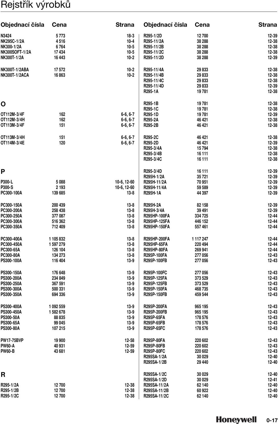 PS00-10A 1 - PS00-00A - PS00-0A 1 - PS00-00A 00 1 - PS00-0A - PS00-00A 1 0 - PS00-0A 1 - PS00-0A - PS00-A 0 - PS00-0A 1 - PW1-BVP 1 00 - PW0-A 0 1 - PW0-B 1 - R R-1/A 00 - R-1/B 00 - R-1/C 00 - R-1/D