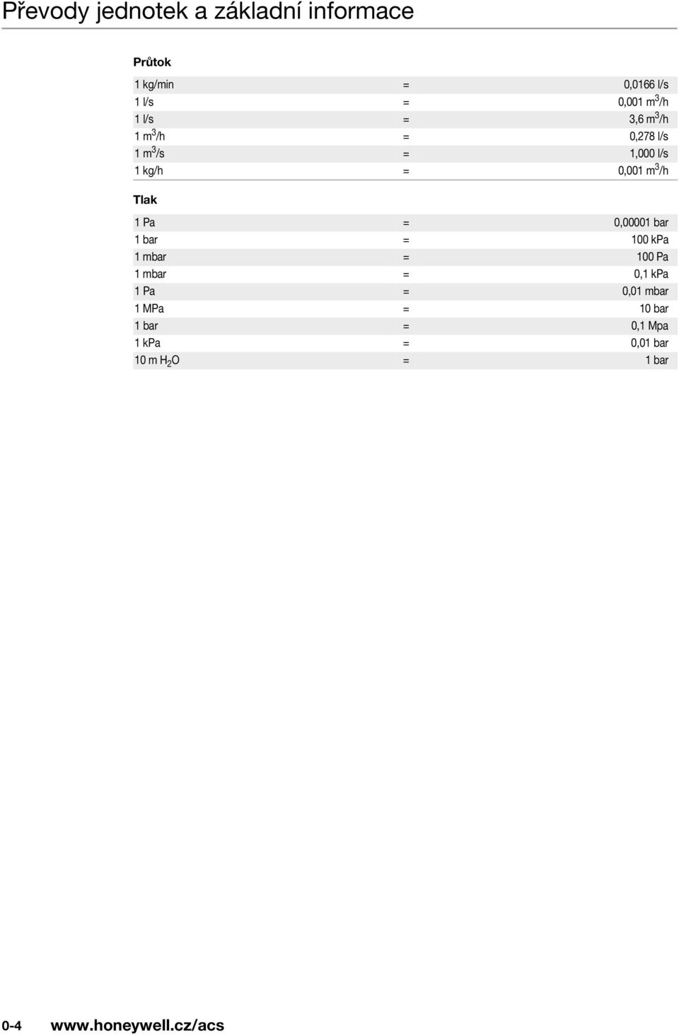 Pa = 0,00001 bar 1 bar = 0 kpa 1 mbar = 0 Pa 1 mbar = 0,1 kpa 1 Pa = 0,01 mbar 1