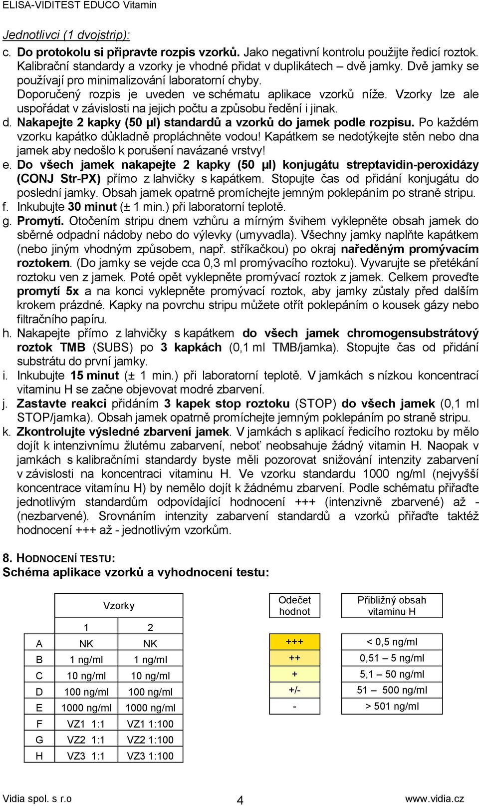 Vzorky lze ale uspořádat v závislosti na jejich počtu a způsobu ředění i jinak. d. Nakapejte 2 kapky (50 µl) standardů a vzorků do jamek podle rozpisu.