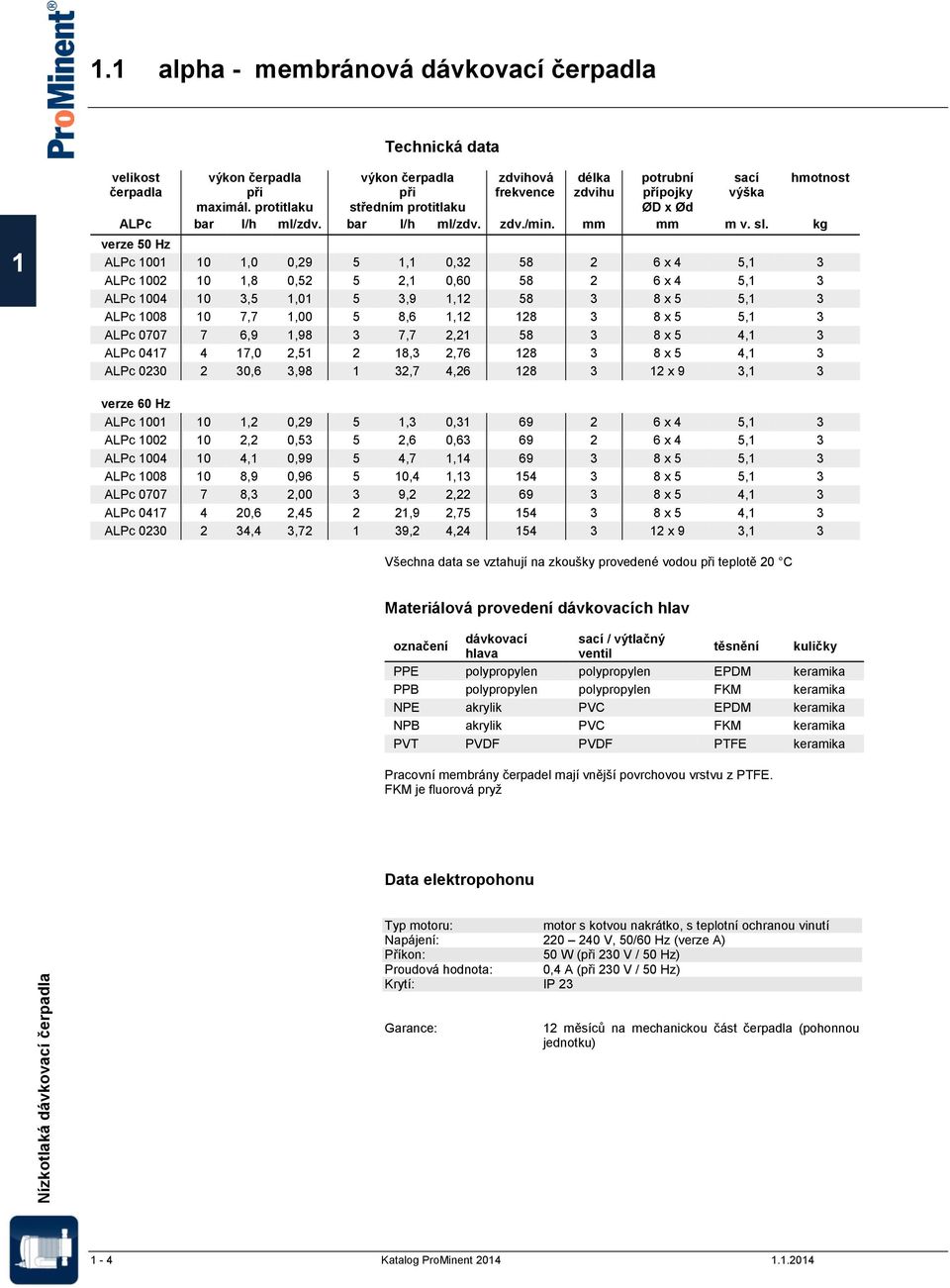kg verze 50 Hz ALPc 1001 10 1,0 0,29 5 1,1 0,32 58 2 6 x 4 5,1 3 ALPc 1002 10 1,8 0,52 5 2,1 0,60 58 2 6 x 4 5,1 3 ALPc 1004 10 3,5 1,01 5 3,9 1,12 58 3 8 x 5 5,1 3 ALPc 1008 10 7,7 1,00 5 8,6 1,12
