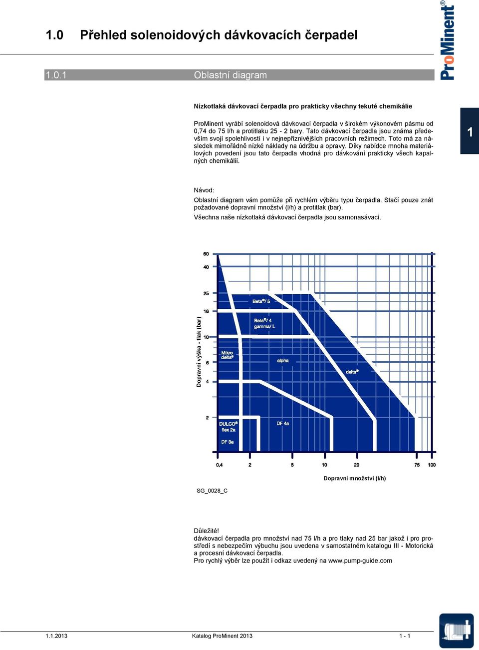 1 Oblastní diagram Nízkotlaká dávkovací čerpadla pro prakticky všechny tekuté chemikálie ProMinent vyrábí solenoidová dávkovací čerpadla v širokém výkonovém pásmu od 0,74 do 75 l/h a protitlaku 25-2