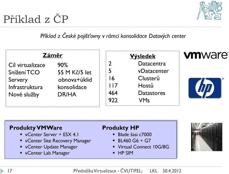 16 Clusterů 117 Hostů 464 Datastores 922 VMs Produkty VMWare vcenter Server + ESX 4.