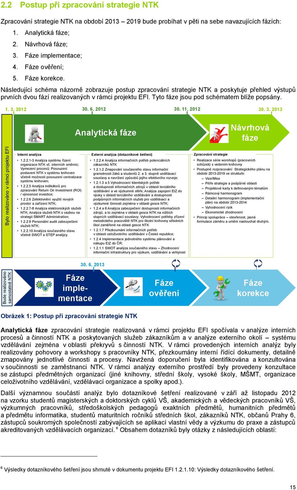 Fáze ověření; 5. Fáze korekce. Následující schéma názorně zobrazuje postup zpracování strategie NTK a poskytuje přehled výstupů prvních dvou fází realizovaných v rámci projektu EFI.