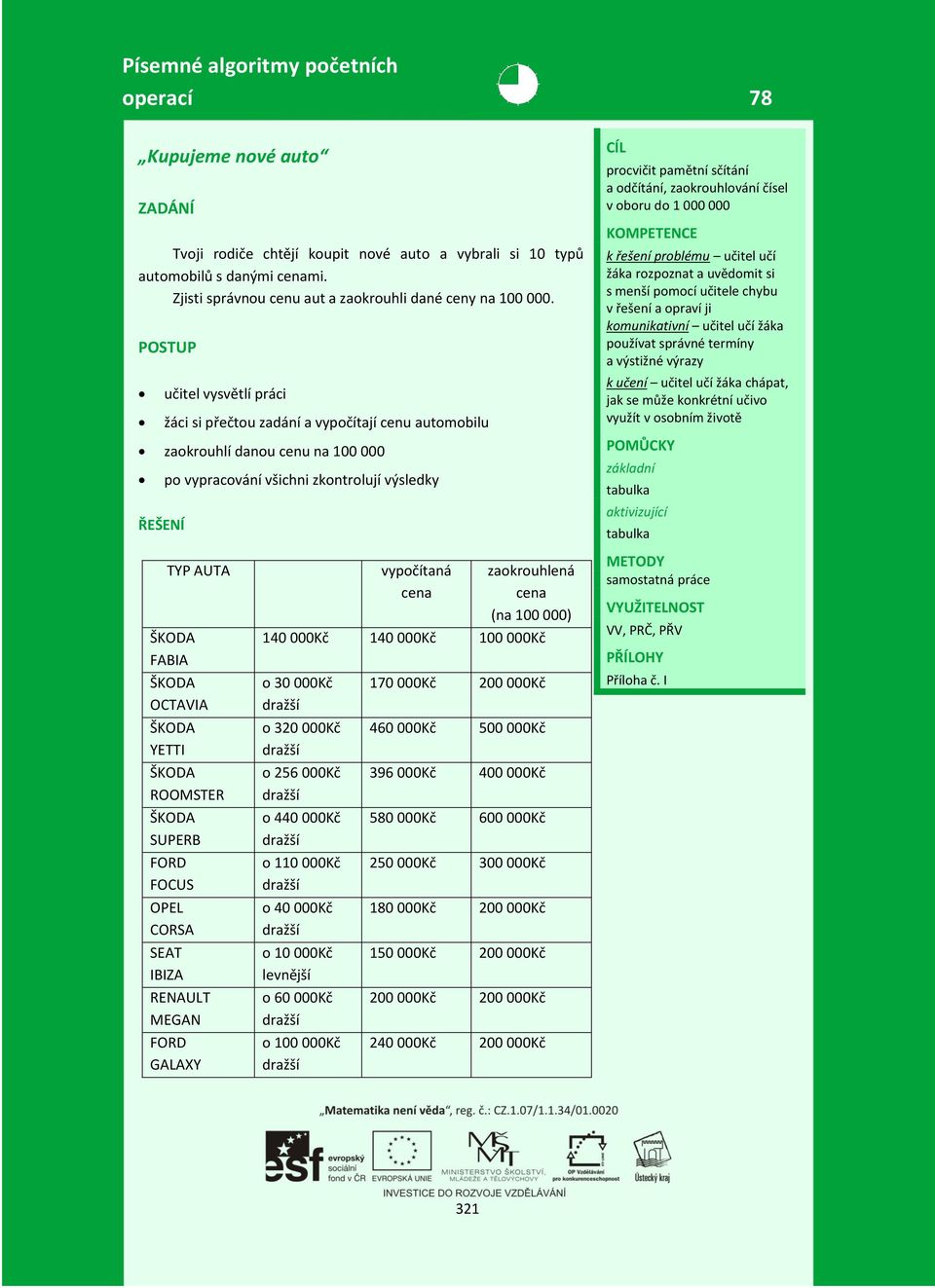 POSTUP učitel vysvětlí práci žáci si přečtou zadání a vypočítají cenu automobilu zaokrouhlí danou cenu na 00 000 ŘEŠENÍ po vypracování všichni zkontrolují výsledky CÍL procvičit pamětní sčítání a