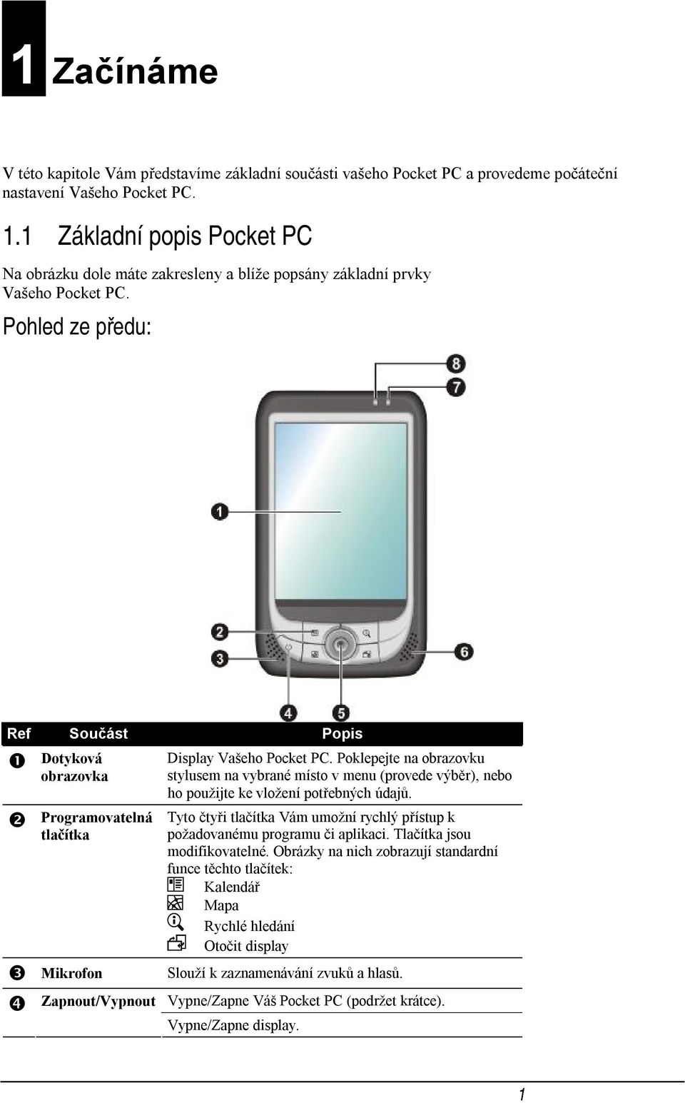 Pohled ze předu: Ref Součást Popis ❶ Dotyková obrazovka ❷ Programovatelná tlačítka ❸ Mikrofon Display Vašeho Pocket PC.