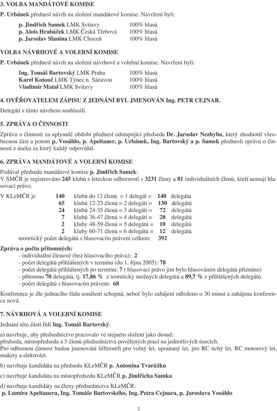 Tomáš Bartovský LMK Praha Karel Kotouč LMK Týnec n. Sázavou Vladimír Matal LMK Svitavy 100% hlasů 100% hlasů 100% hlasů 4. OVĚŘOVATELEM ZÁPISU Z JEDNÁNÍ BYL JMENOVÁN Ing. PETR CEJNAR.