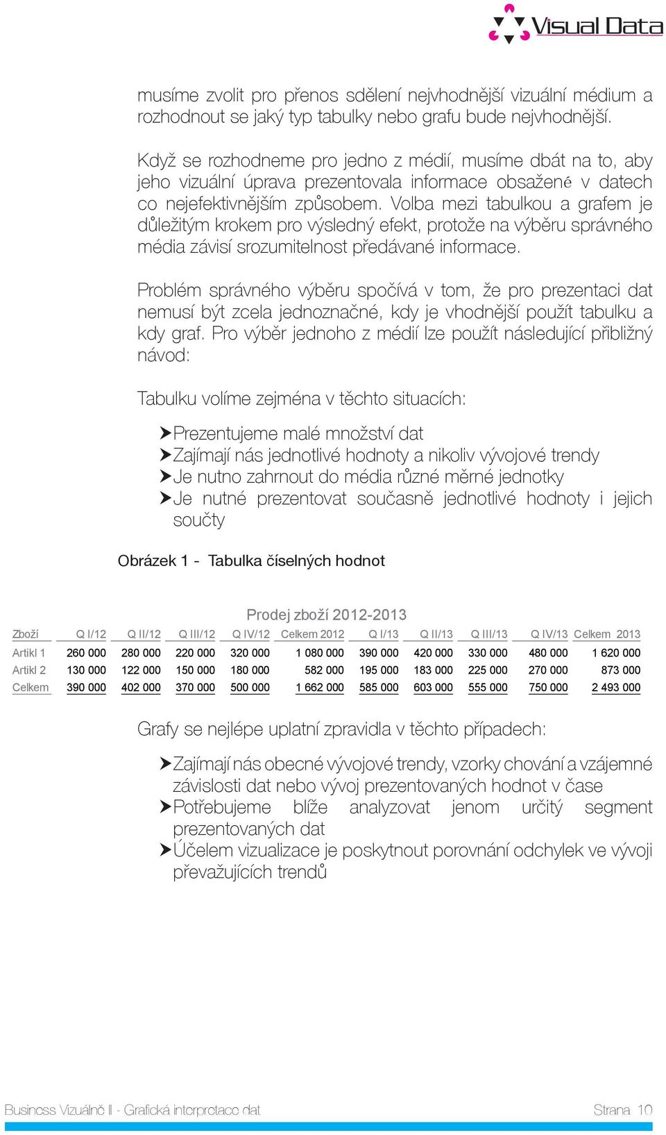 Volba mezi tabulkou a grafem je důležitým krokem pro výsledný efekt, protože na výběru správného média závisí srozumitelnost předávané informace.