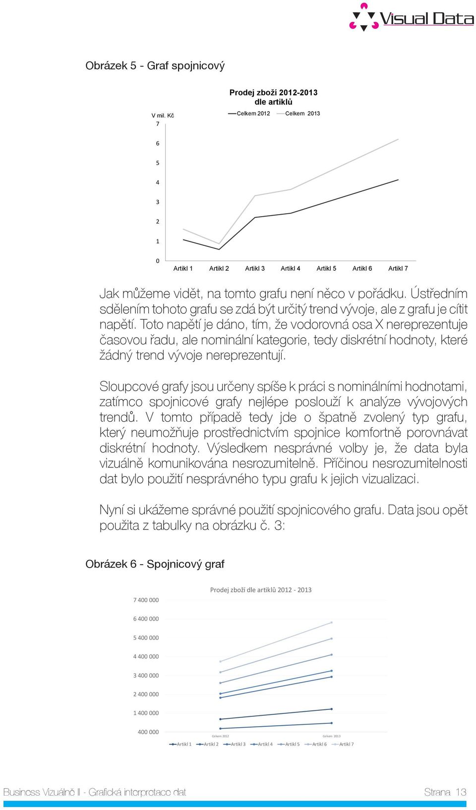 Ústředním sdělením tohoto grafu se zdá být určitý trend vývoje, ale z grafu je cítit napětí.