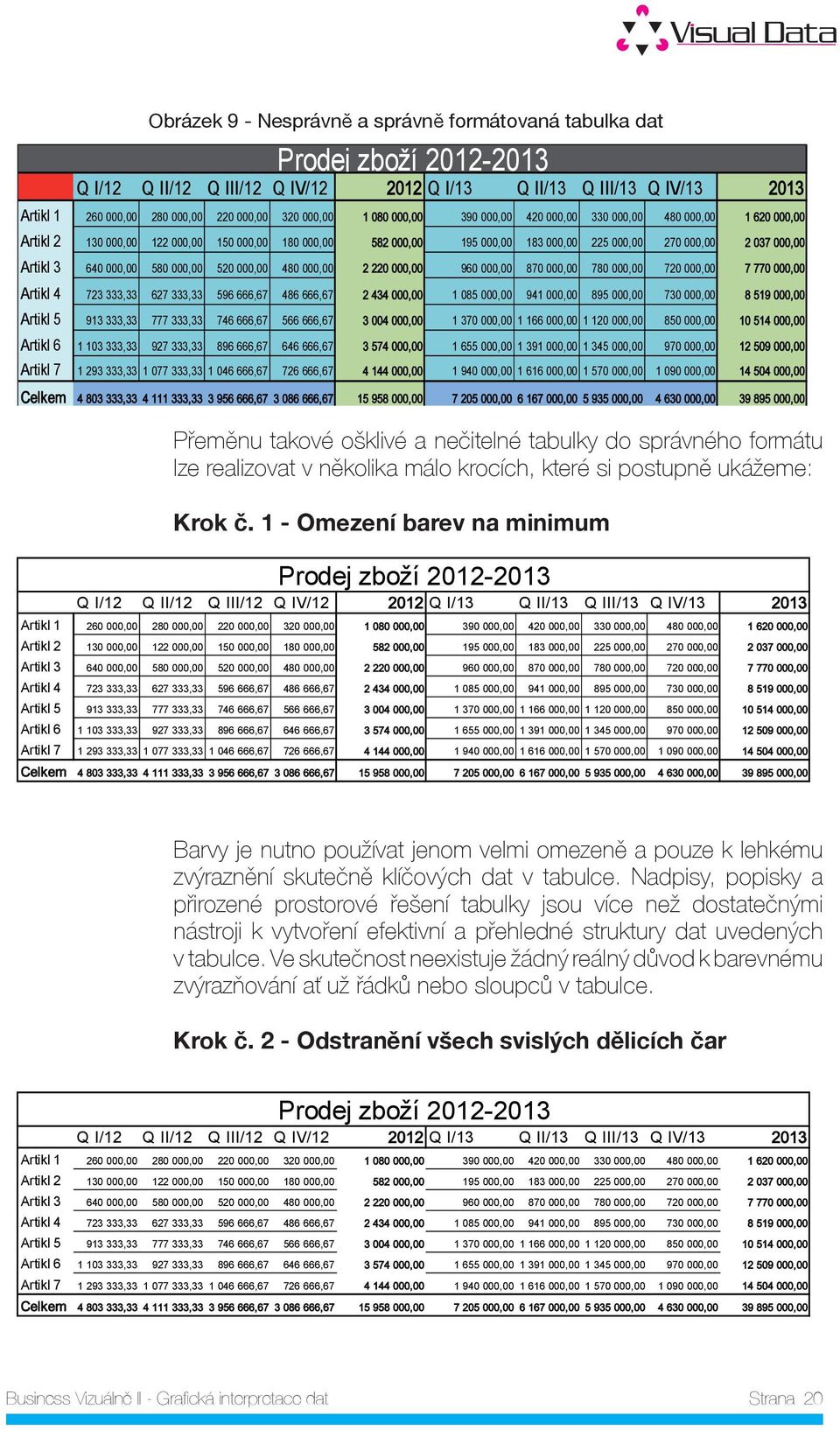 Artikl 3 640 000,00 580 000,00 520 000,00 480 000,00 2 220 000,00 960 000,00 870 000,00 780 000,00 720 000,00 7 770 000,00 Artikl 4 723 333,33 627 333,33 596 666,67 486 666,67 2 434 000,00 1 085